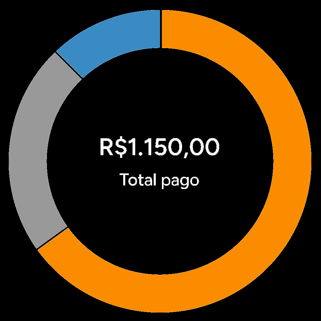 Por que você abandona planilhas financeiras?